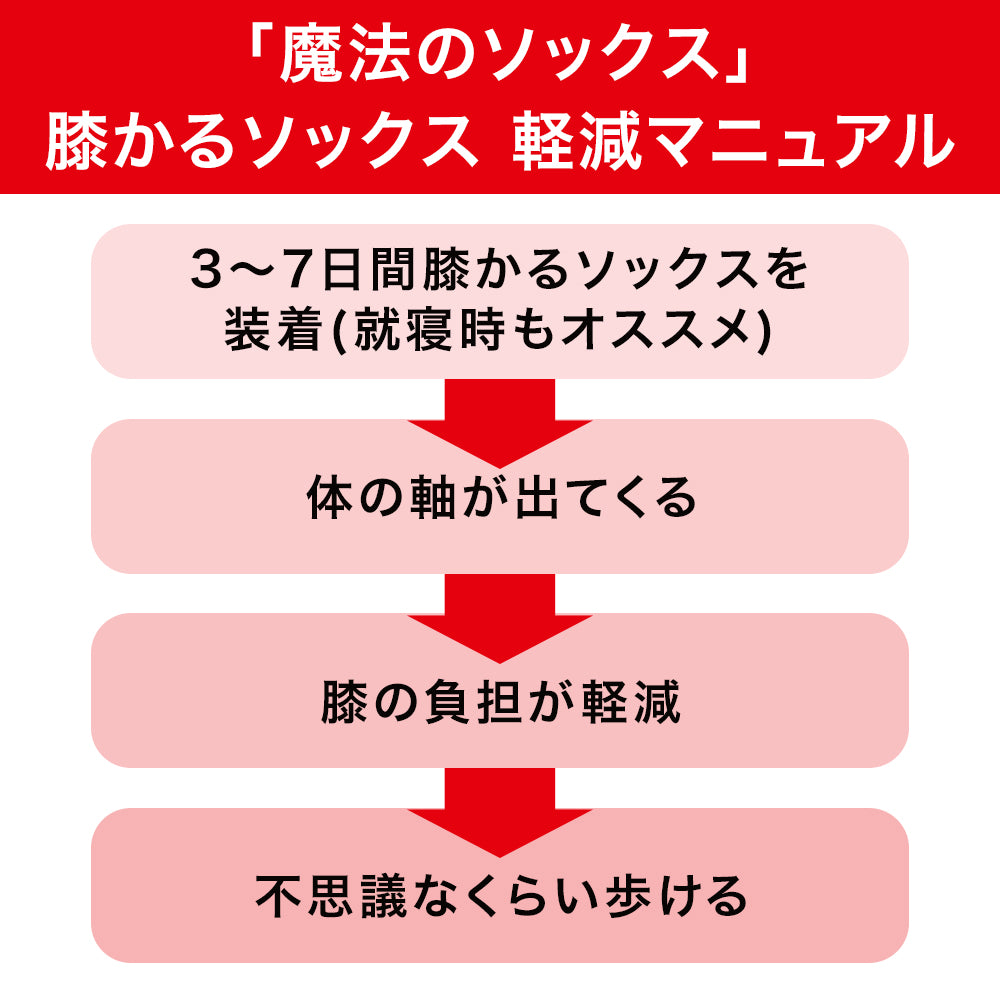【膝かるソックス】膝サポーターソックス  重度用