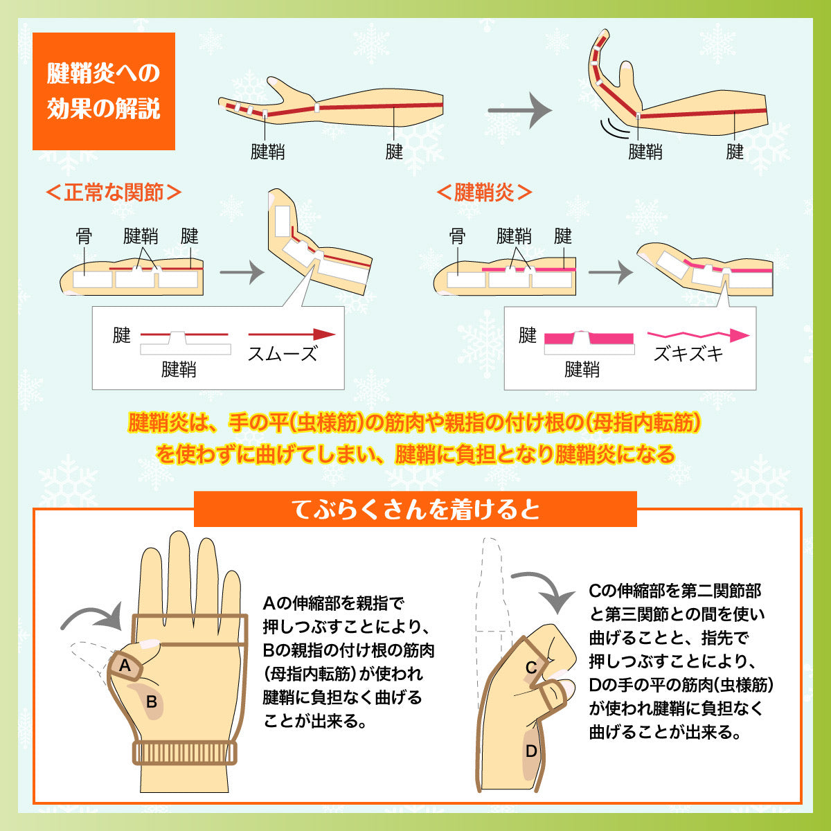 【てぶらくさん】腱鞘炎サポーター  女性用 両手